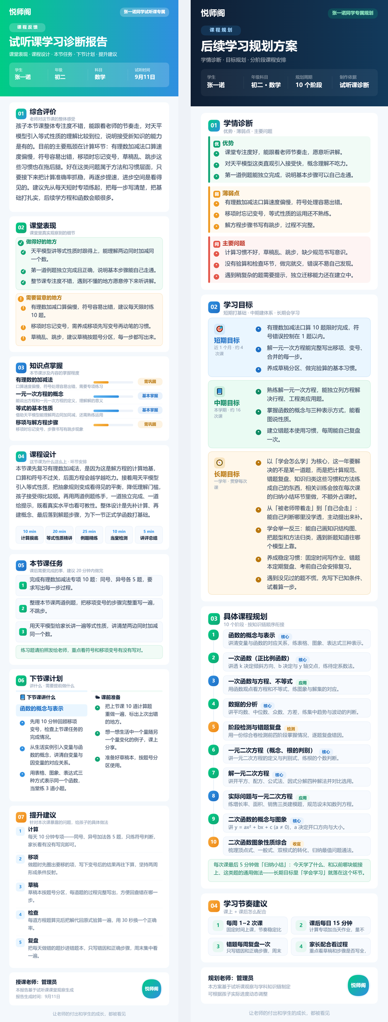 诊断报告与规划方案长图
